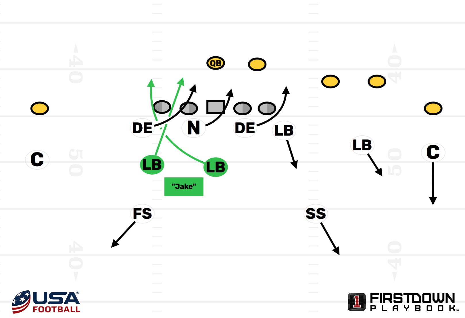 Window Dressing Your Defense